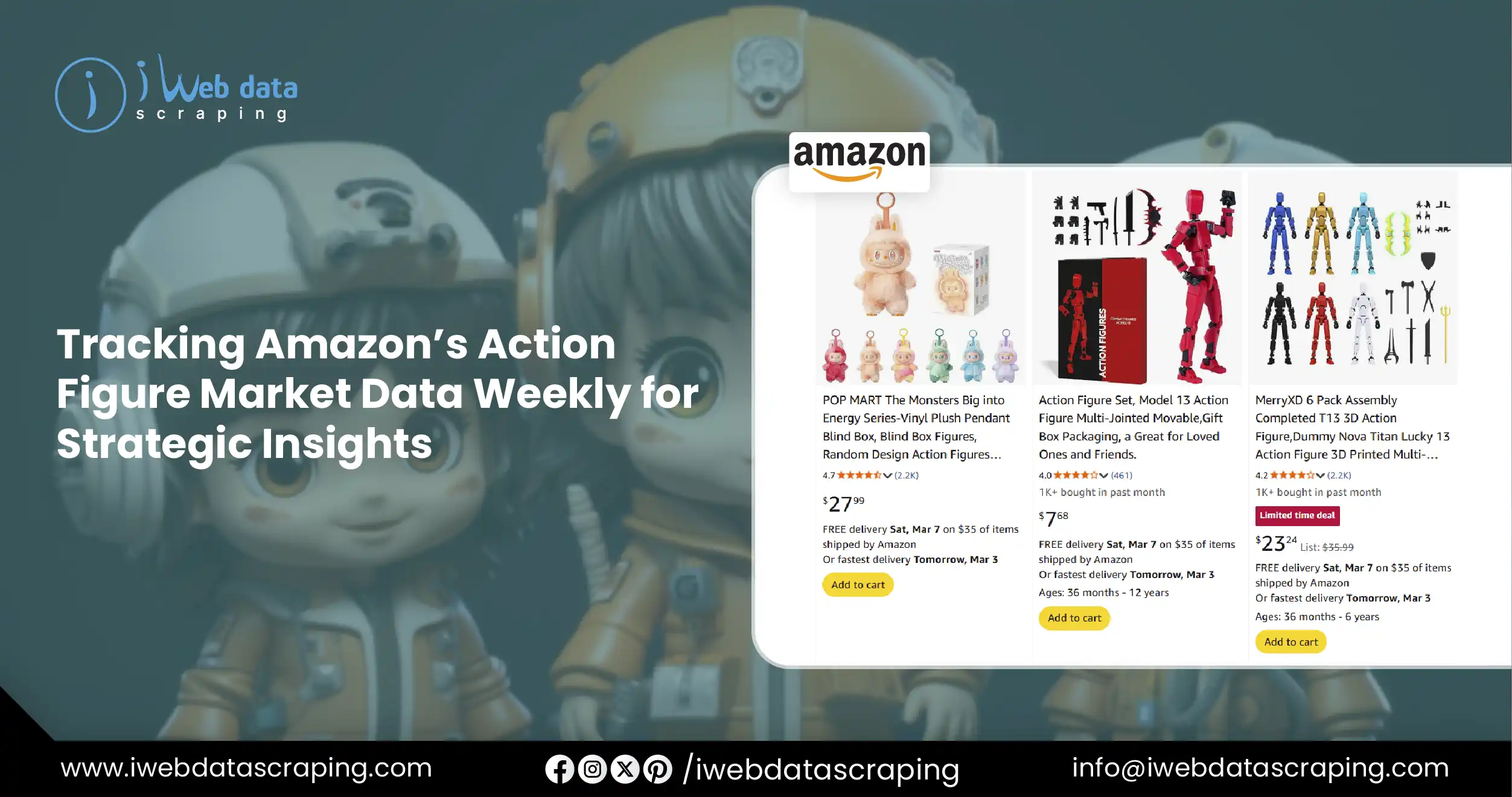 Tracking Amazon’s Action Figure Market Data Weekly for Insights